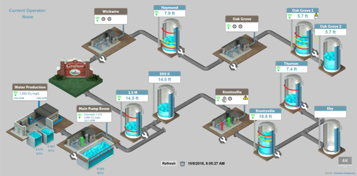 SMALL TECH COMPANY EXTREME ENDEAVORS BRINGS IOT AUTOMATION AND CLOUD SOFTWARE TO RURAL WATER DISTRICTS