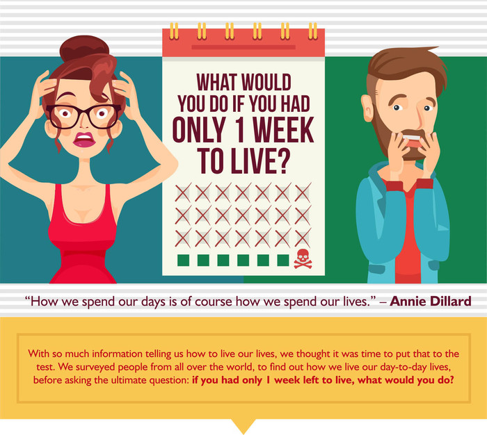 Dr Felix Reveals Results of Comprehensive New Survey Asking, What Would You Do If You Had One Week To Live?