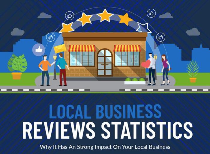 Pick HVAC releases latest statistics highlighting the importance of online reviews for local businesses