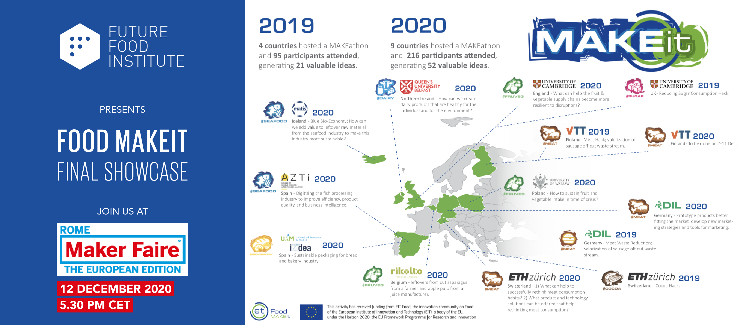 Future Food Institute Partners with EIT Food for 2020 European Maker Faire