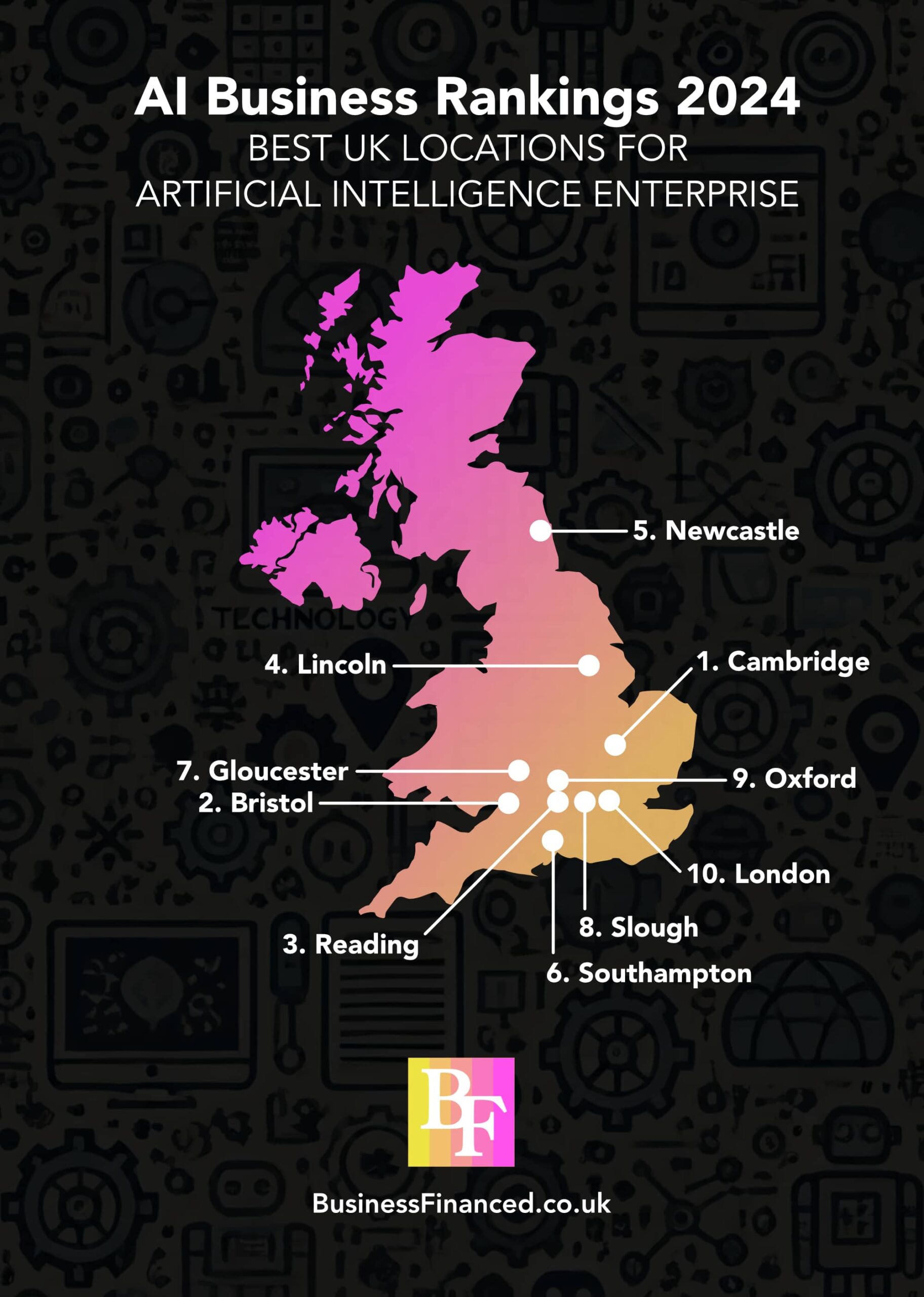 New research ranks best UK locations for AI businesses